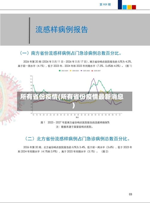 所有省份疫情(所有省份疫情最新消息)-第2张图片