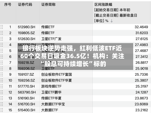 银行板块逆势走强，红利低波ETF近60个交易日吸金36.5亿！机构：关注“股息可持续增长”标的