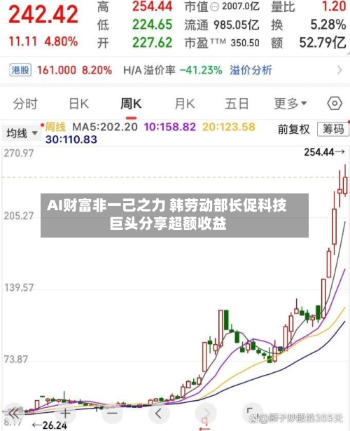 AI财富非一己之力 韩劳动部长促科技巨头分享超额收益-第2张图片