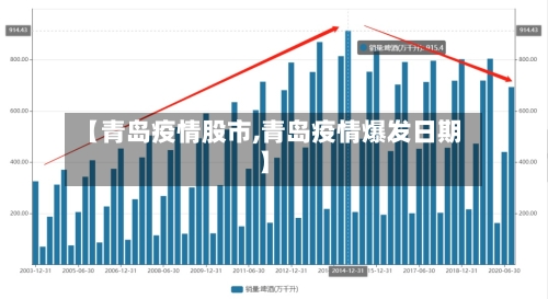 【青岛疫情股市,青岛疫情爆发日期】-第2张图片