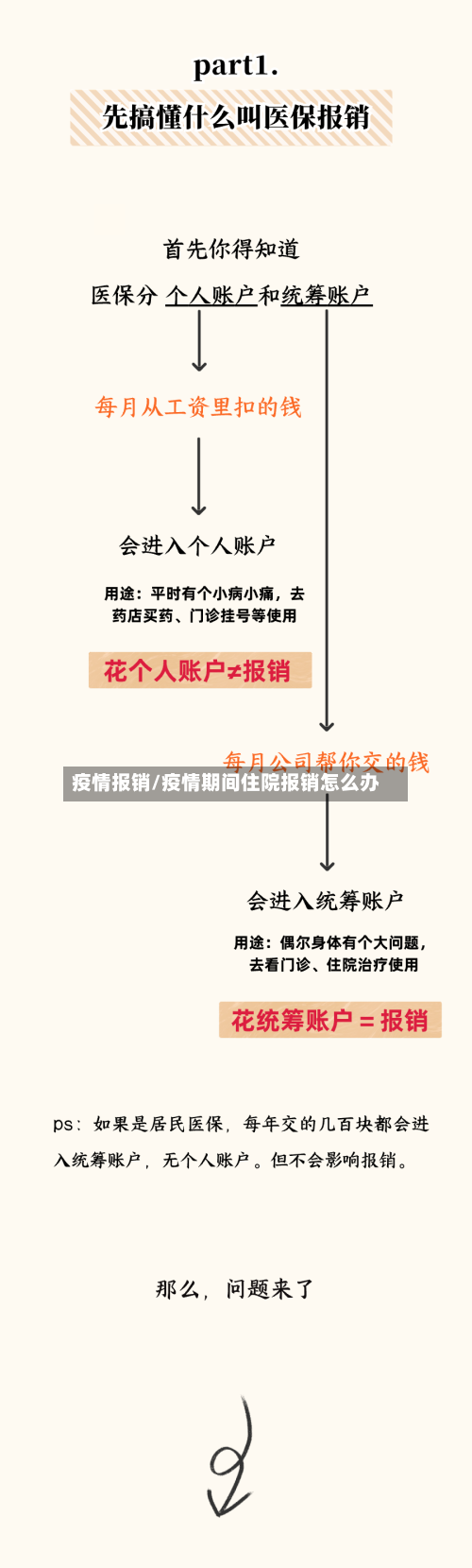 疫情报销/疫情期间住院报销怎么办-第3张图片