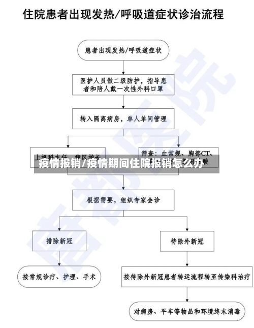 疫情报销/疫情期间住院报销怎么办-第2张图片