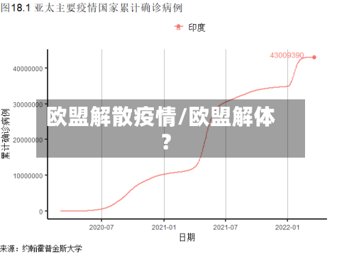 欧盟解散疫情/欧盟解体?