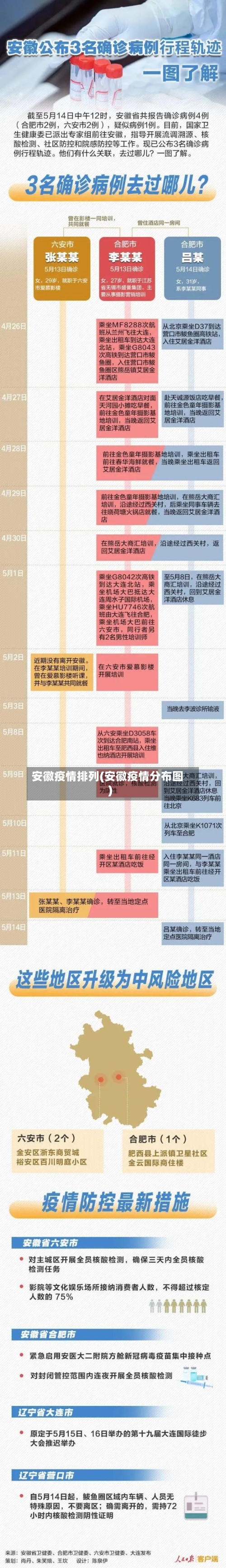 安徽疫情排列(安徽疫情分布图)-第2张图片