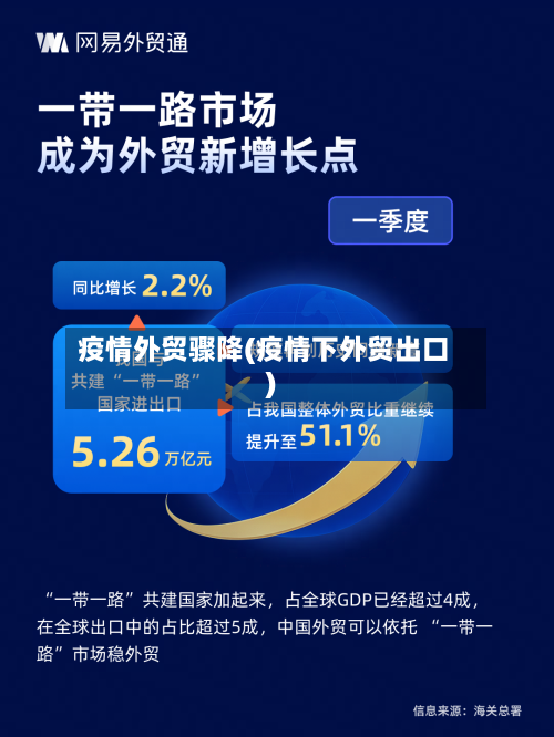疫情外贸骤降(疫情下外贸出口)