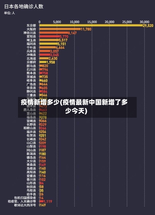 疫情新增多少(疫情最新中国新增了多少今天)-第2张图片