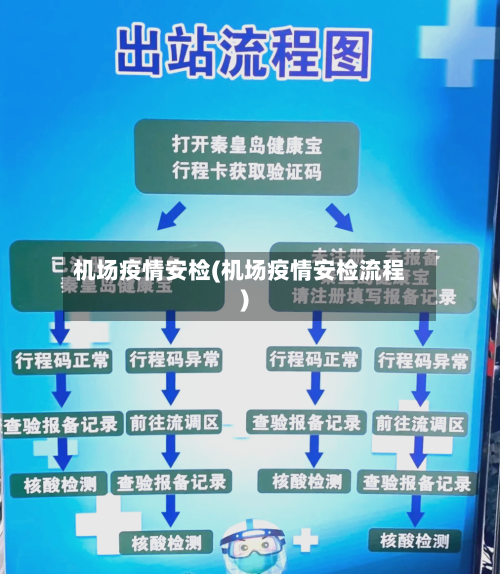 机场疫情安检(机场疫情安检流程)-第3张图片