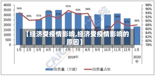 【经济受疫情影响,经济受疫情影响的原因】