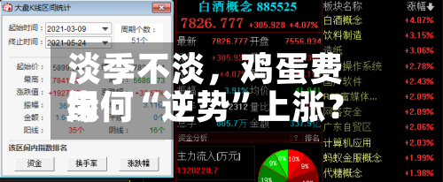 淡季不淡，鸡蛋费用缘何“逆势”上涨？-第3张图片