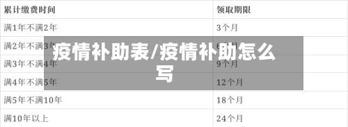 疫情补助表/疫情补助怎么写-第2张图片