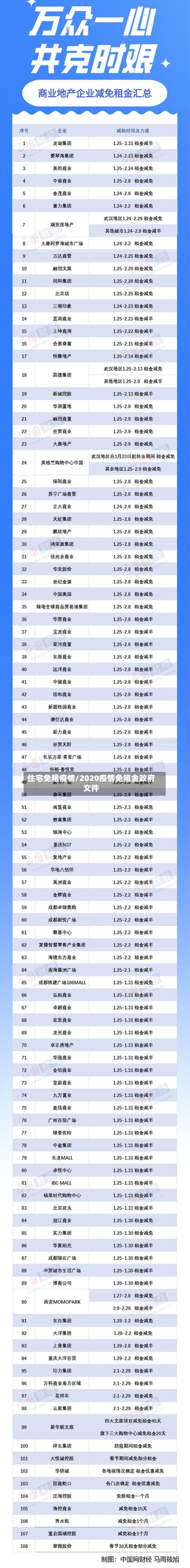 住宅免租疫情/2020疫情免租金政府文件-第2张图片
