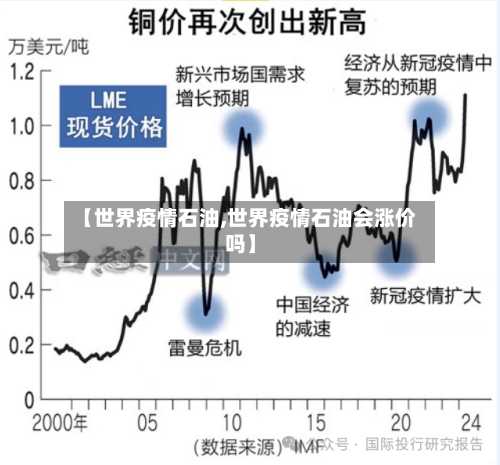 【世界疫情石油,世界疫情石油会涨价吗】-第2张图片
