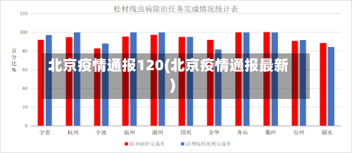 北京疫情通报120(北京疫情通报最新)