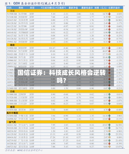 国信证券：科技成长风格会逆转吗？-第3张图片