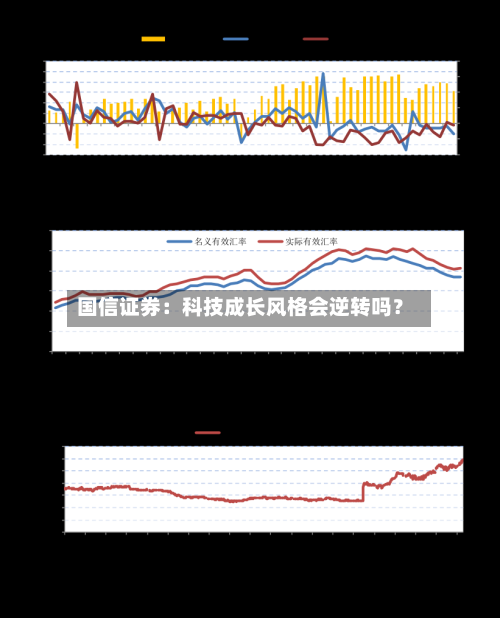 国信证券：科技成长风格会逆转吗？-第2张图片