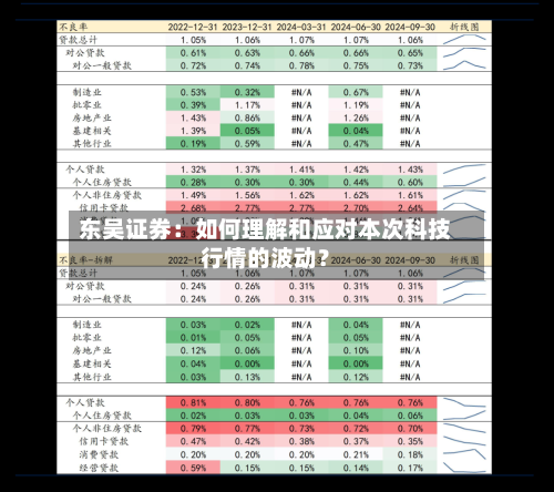 东吴证券：如何理解和应对本次科技行情的波动？-第2张图片
