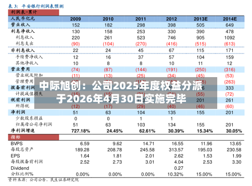 中际旭创：公司2025年度权益分派于2026年4月30日实施完毕-第3张图片