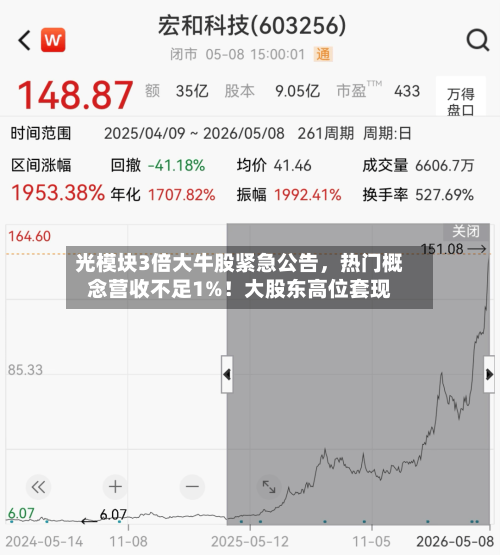 光模块3倍大牛股紧急公告	，热门概念营收不足1%！大股东高位套现-第3张图片