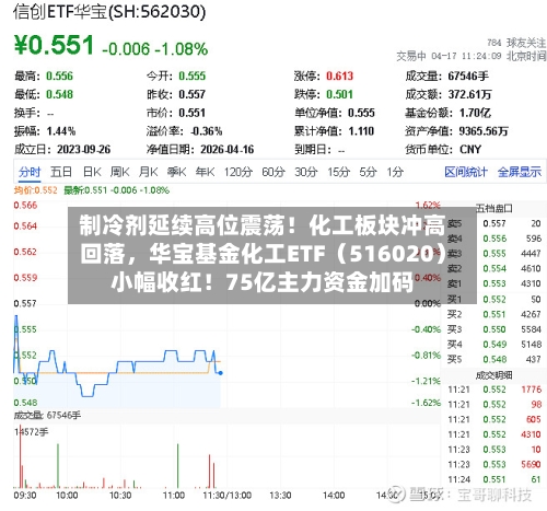 制冷剂延续高位震荡！化工板块冲高回落	，华宝基金化工ETF（516020）小幅收红！75亿主力资金加码-第3张图片