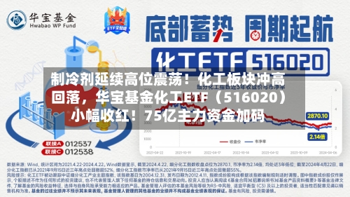 制冷剂延续高位震荡！化工板块冲高回落，华宝基金化工ETF（516020）小幅收红！75亿主力资金加码-第2张图片