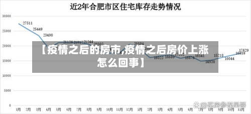 【疫情之后的房市,疫情之后房价上涨怎么回事】-第2张图片