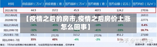 【疫情之后的房市,疫情之后房价上涨怎么回事】