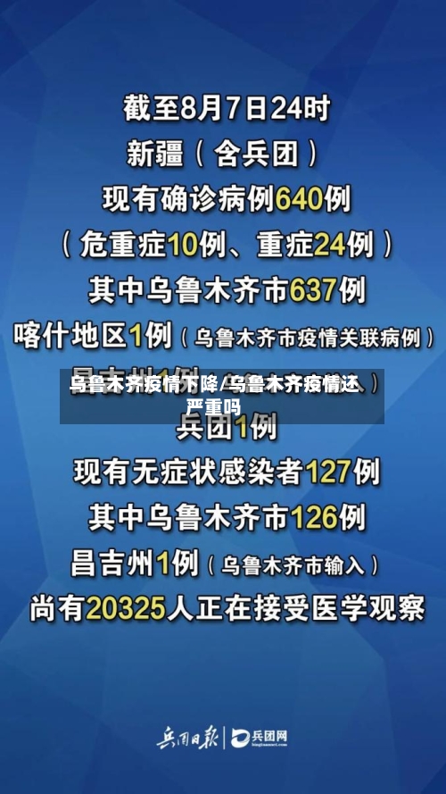 乌鲁木齐疫情下降/乌鲁木齐疫情还严重吗-第3张图片