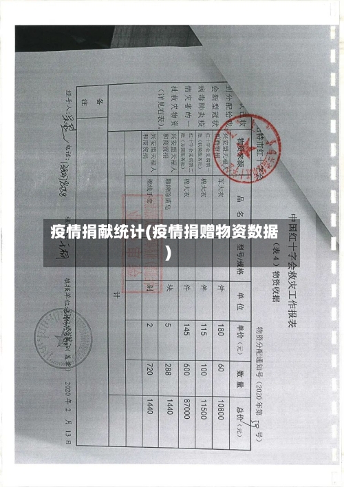 疫情捐献统计(疫情捐赠物资数据)-第2张图片