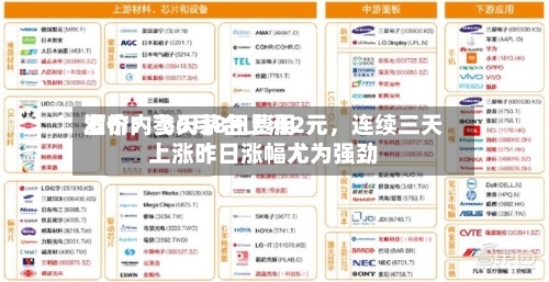 酒价内参6月8日费用发布：飞天茅台上涨2元，连续三天上涨昨日涨幅尤为强劲-第2张图片