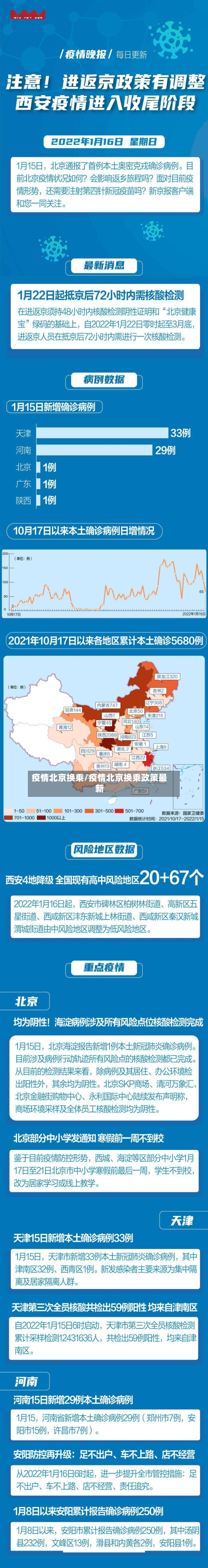 疫情北京换乘/疫情北京换乘政策最新-第3张图片