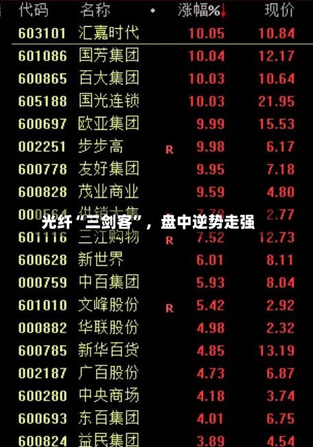 光纤“三剑客	”	，盘中逆势走强-第2张图片