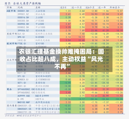 农银汇理基金换帅难掩困局：固收占比超八成，主动权益“风光不再”-第2张图片