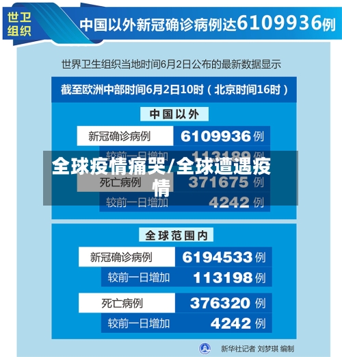 全球疫情痛哭/全球遭遇疫情