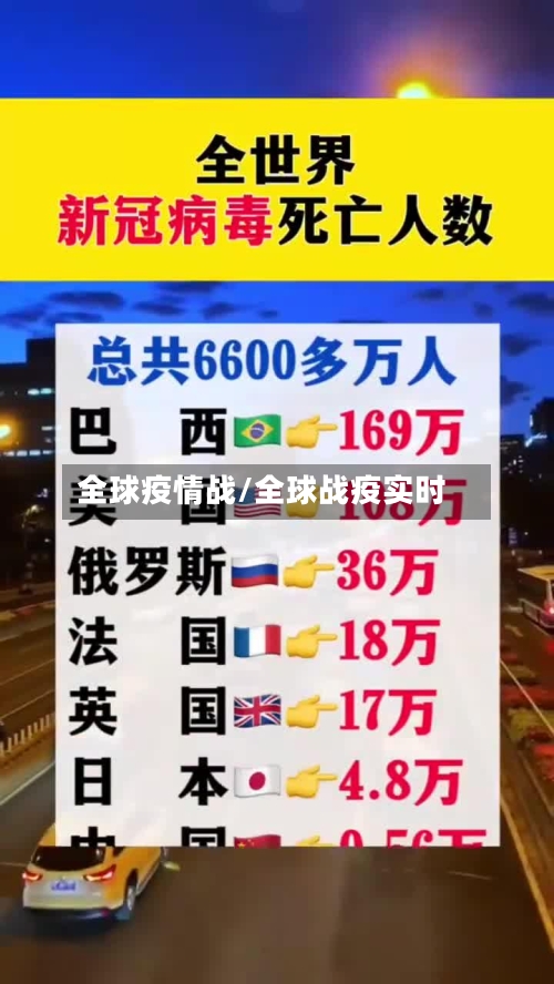 全球疫情战/全球战疫实时