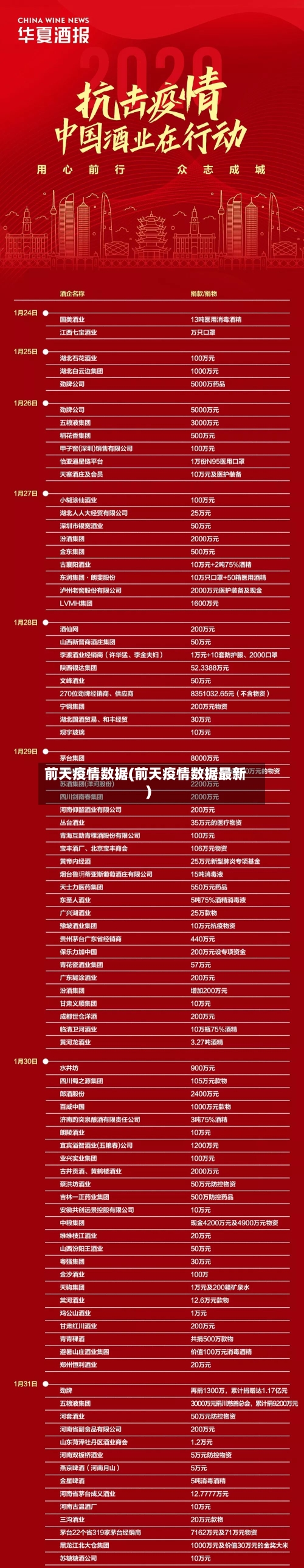 前天疫情数据(前天疫情数据最新)-第2张图片
