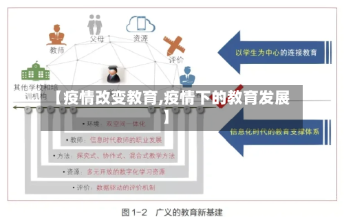 【疫情改变教育,疫情下的教育发展】-第2张图片