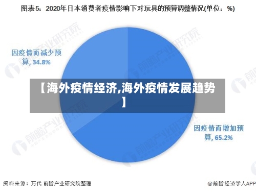 【海外疫情经济,海外疫情发展趋势】-第2张图片