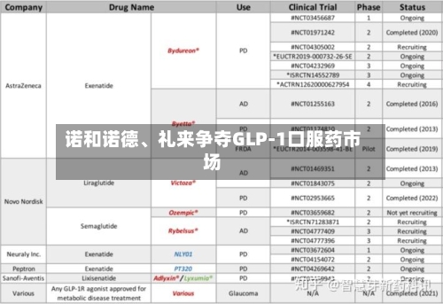 诺和诺德	、礼来争夺GLP-1口服药市场-第2张图片