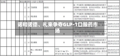 诺和诺德、礼来争夺GLP-1口服药市场