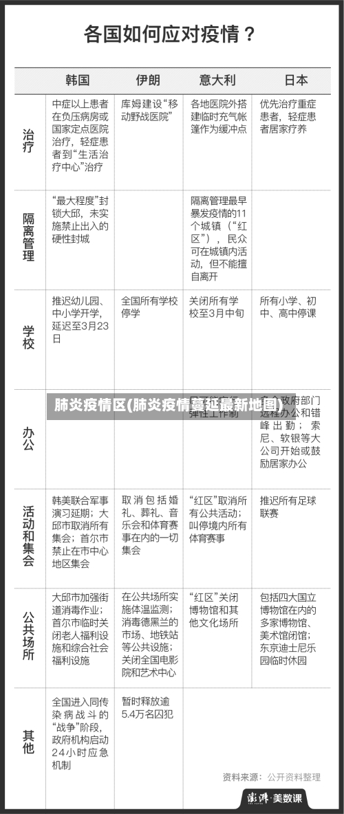 肺炎疫情区(肺炎疫情蔓延最新地图)-第2张图片
