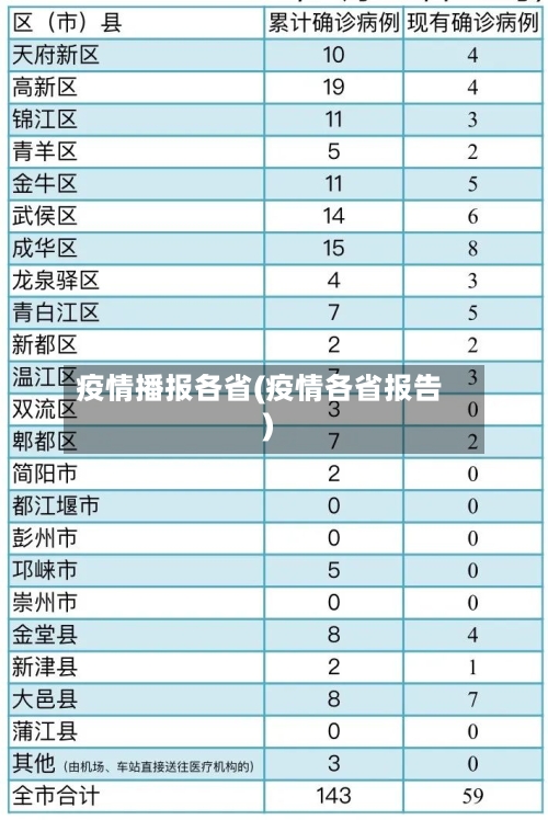疫情播报各省(疫情各省报告)