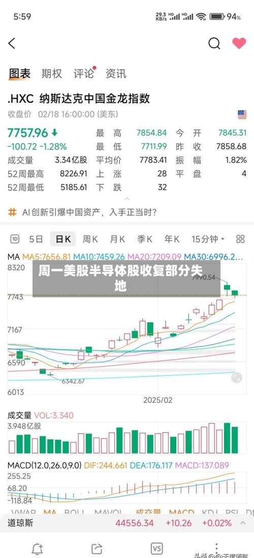 周一美股半导体股收复部分失地