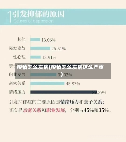 疫情怎么发病(疫情怎么发病这么严重)-第2张图片