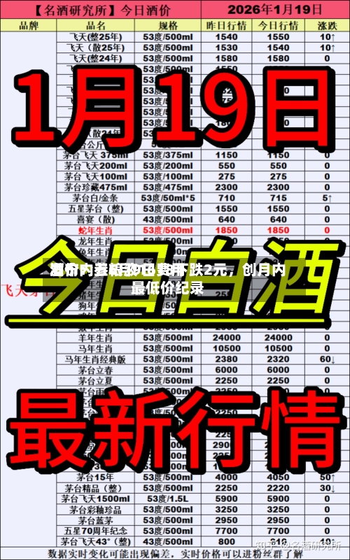 酒价内参6月9日费用发布：五粮液1618下跌2元，创月内最低价纪录-第2张图片
