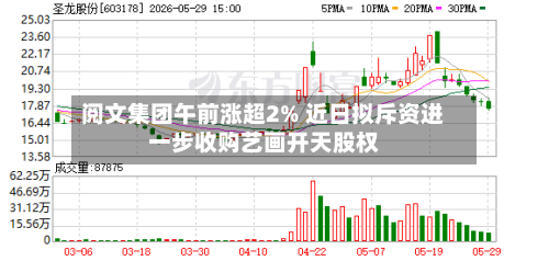 阅文集团午前涨超2% 近日拟斥资进一步收购艺画开天股权-第3张图片