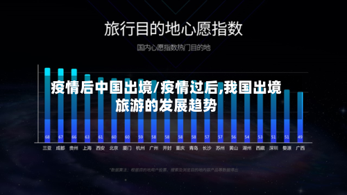 疫情后中国出境/疫情过后,我国出境旅游的发展趋势