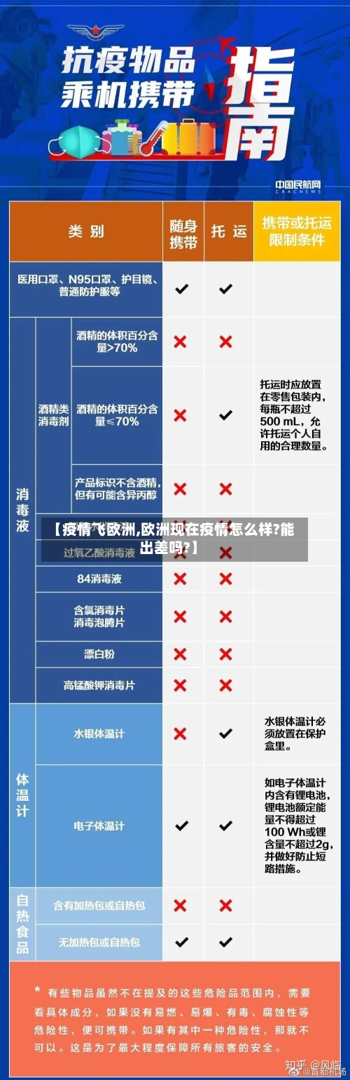 【疫情飞欧洲,欧洲现在疫情怎么样?能出差吗?】