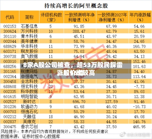 8家A股公司被查	，超53万股民踩雷，股价比较高涨超16倍-第2张图片