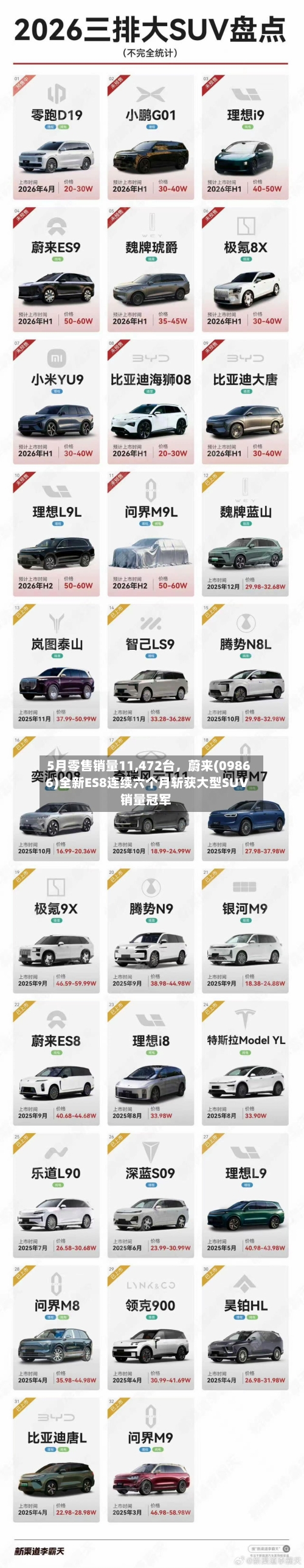 5月零售销量11,472台，蔚来(09866)全新ES8连续六个月斩获大型SUV销量冠军