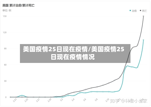 美国疫情25日现在疫情/美国疫情25日现在疫情情况-第2张图片